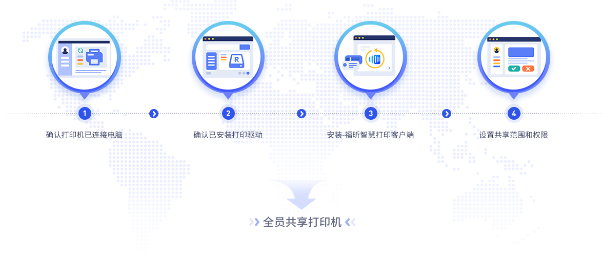 福昕智慧打印設(shè)置共享打印機(jī)