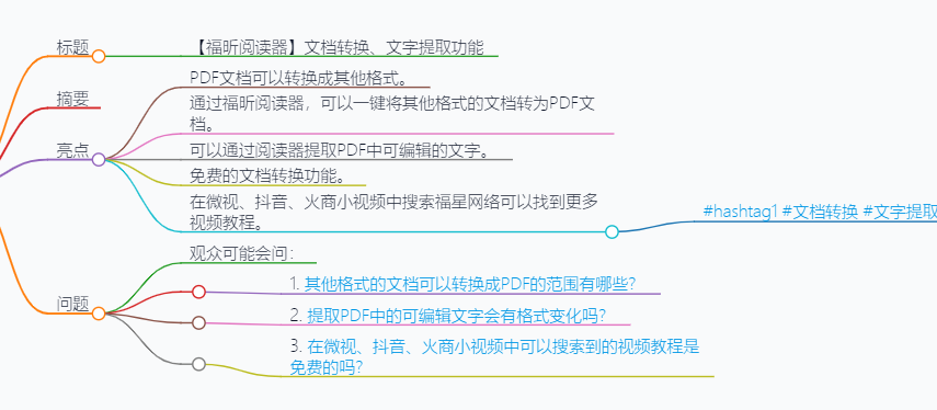 福昕閱讀器PDF文檔如何轉(zhuǎn)換?如何快速提取PDF中的文字