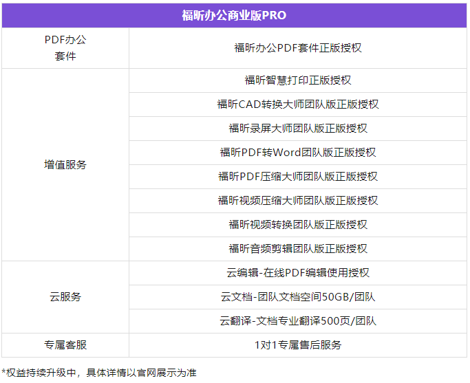 福昕辦公商業(yè)版PRO權(quán)益