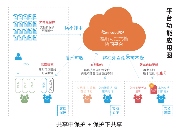 福昕參加進博會：賦能文檔領域新生態(tài)