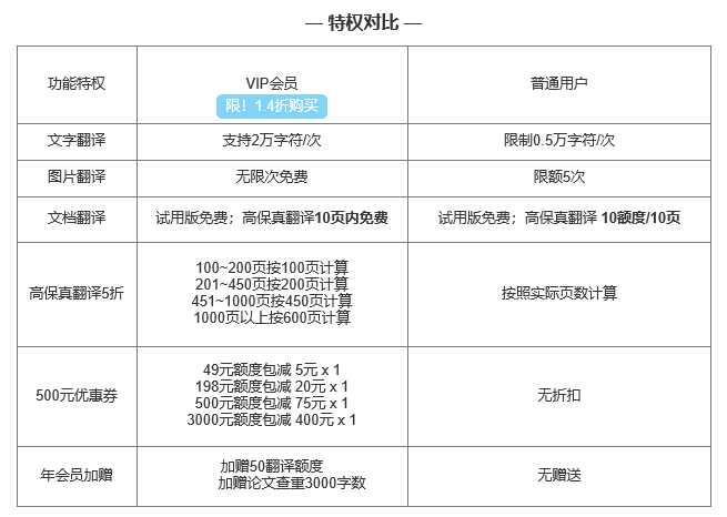 2021最火免費(fèi)文檔翻譯，你居然不知道？