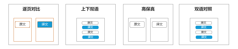 每天一個摸魚技巧—快速文檔翻譯