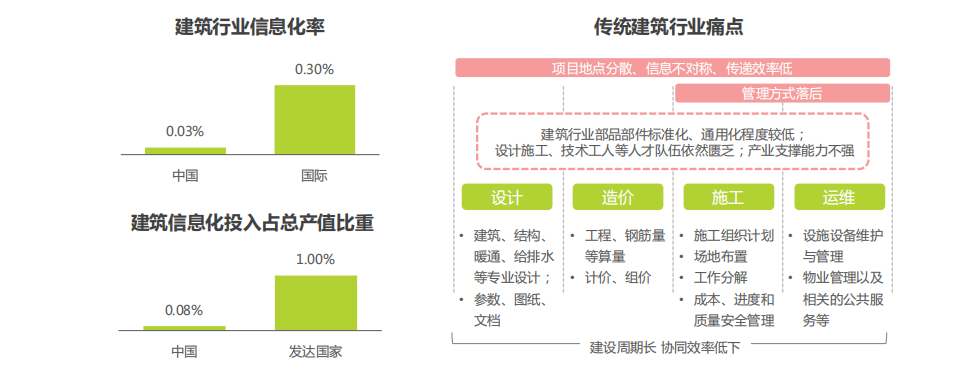 福昕家裝云服務(wù) 助力家裝行業(yè)數(shù)字化轉(zhuǎn)型升級