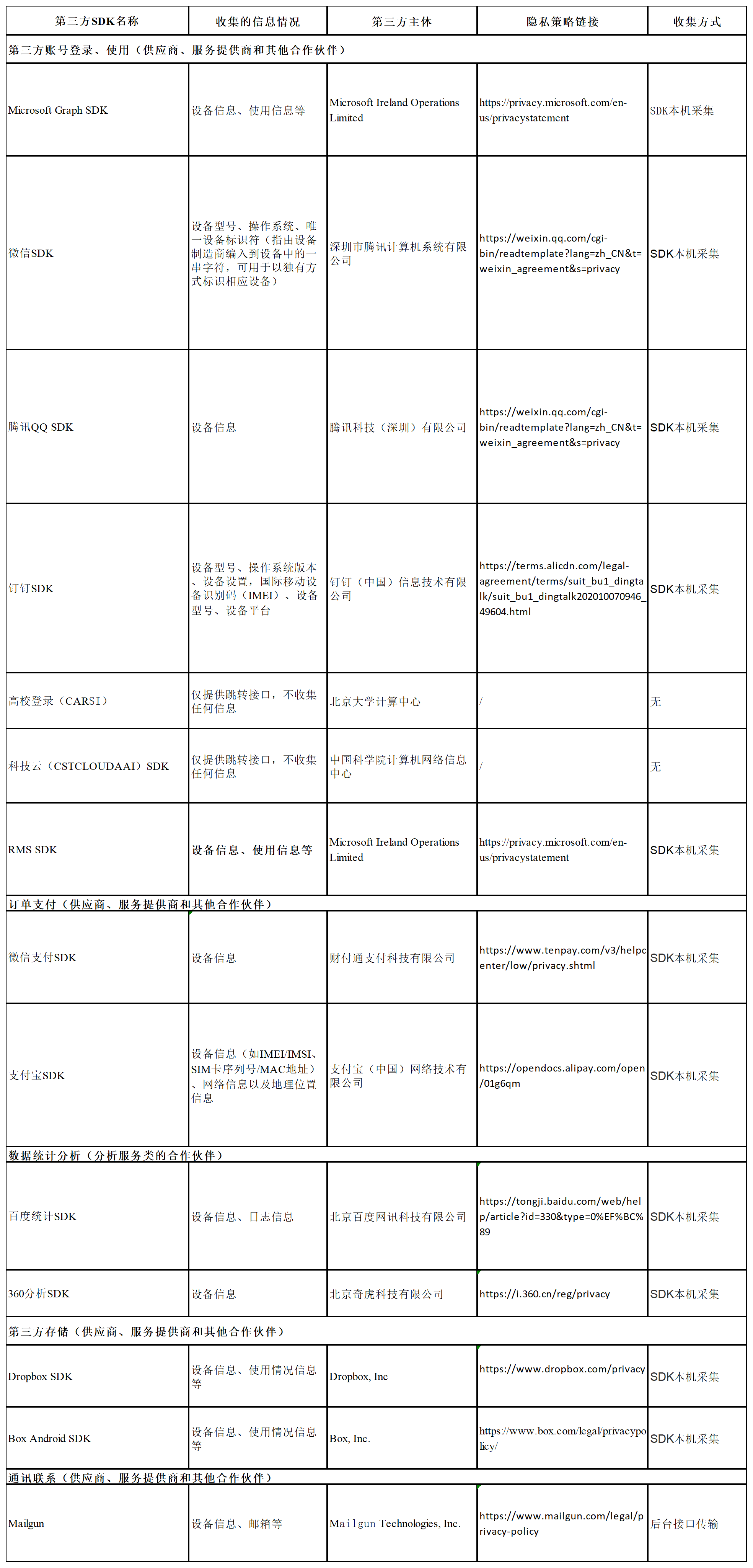 福昕軟件第三方信息共享清單